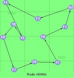 Route >6040m